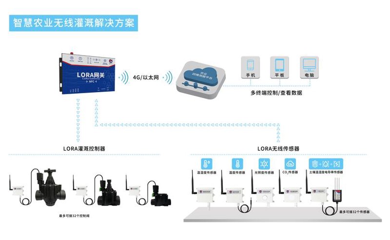 物联网系统集成在智能家居领域的应用