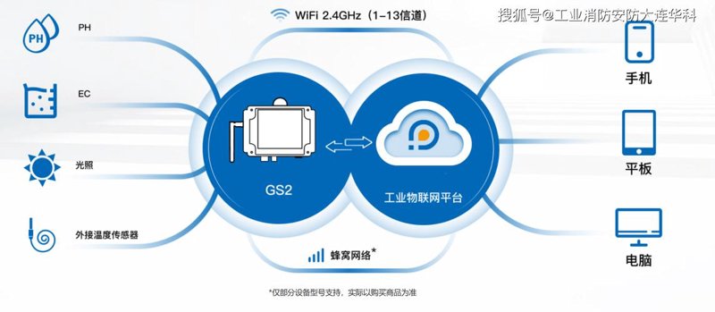 传感器数据平台