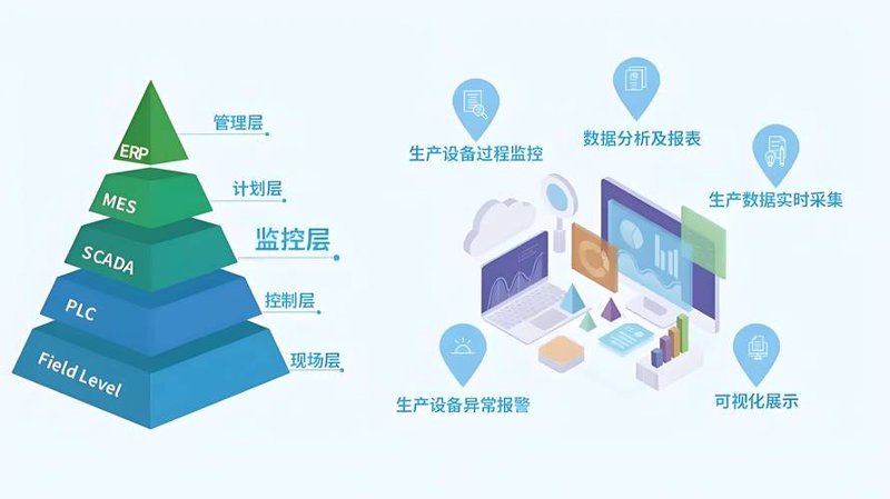 设备智能管理