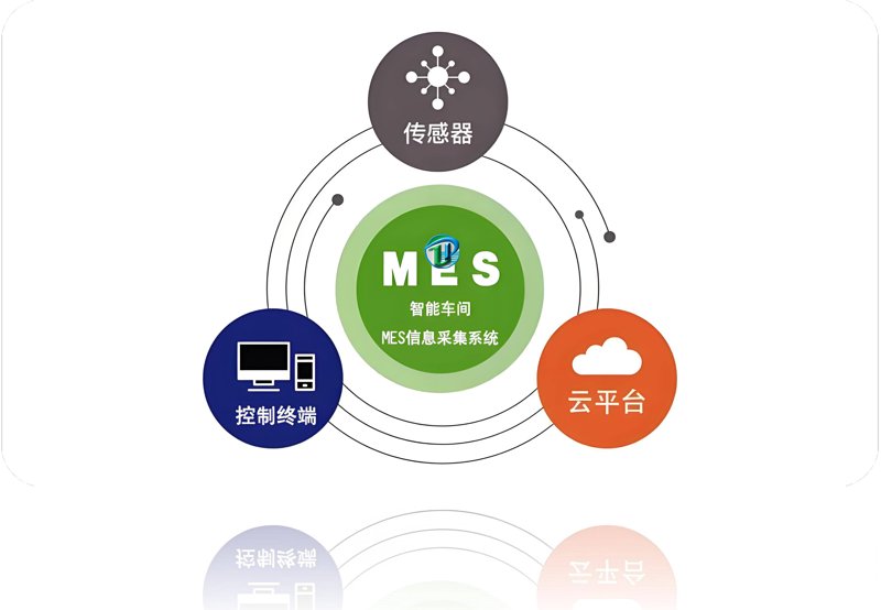 智慧园区：物联网技术助力园区转型升级