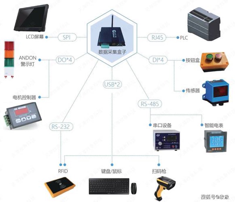 智慧农业物联网：现代农业的未来之光