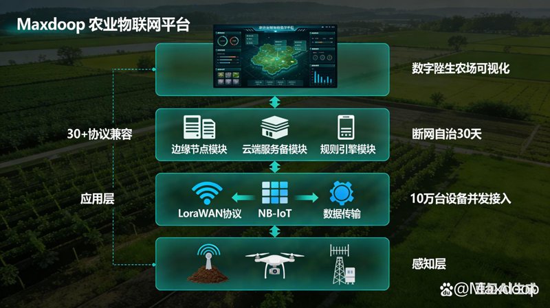 智慧农业物联网：现代农业的“智能心脏”