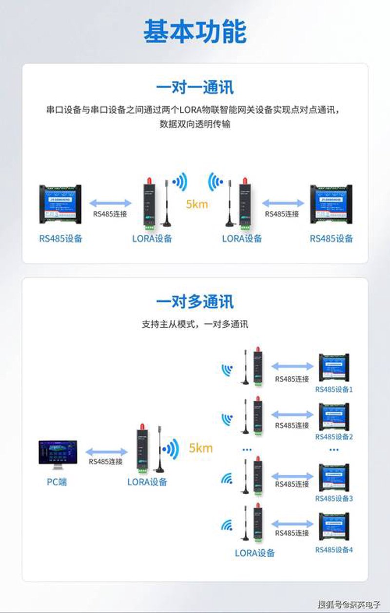LoRa组网