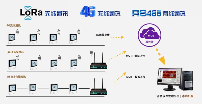 如何为您的企业选择合适的物联网系统集成方案？