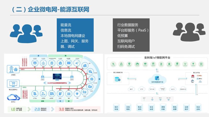物联网系统集成：构建未来智慧生活